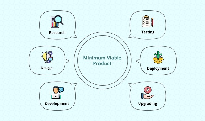 Complete Guide to Minimum Viable Product (MVP)