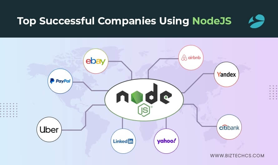 Top Companies Using Node.js Development in 2026