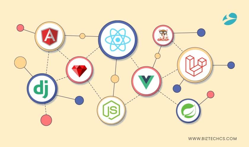 Best Web Development Frameworks in 2026