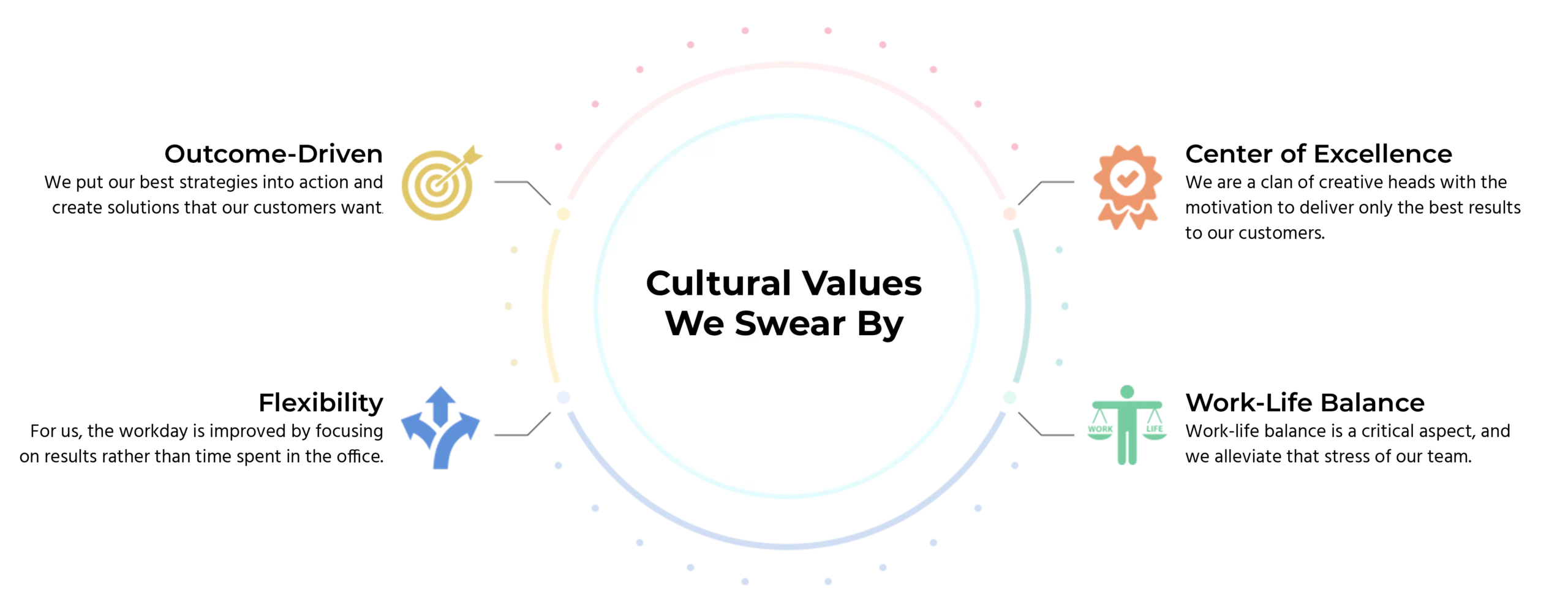 our culture