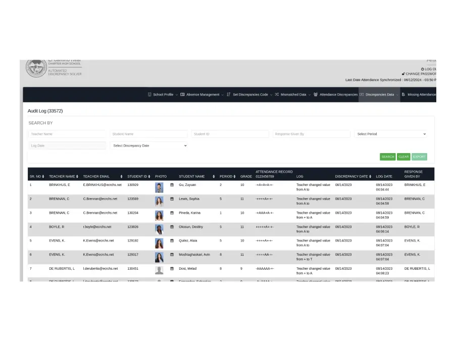 Achieving a 50% Reduction in Academic Discrepancies in Schools Across California, USA, with a Smart Application