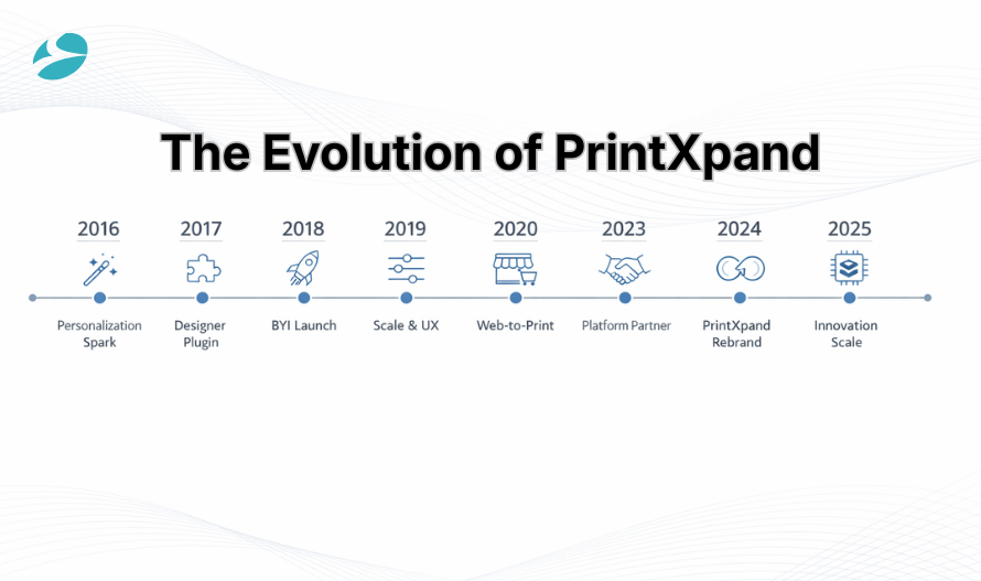 Web to Print Solutions 101: To Empower Your Online Business